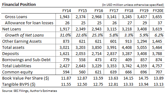 Prévision du bilan de Northfield Bancorp