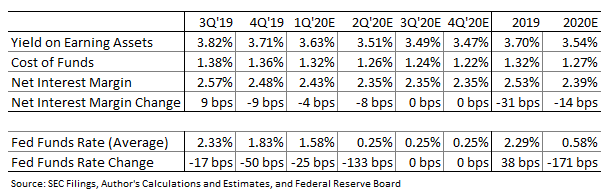 Marge d'intérêt nette de Northfield Bancorp