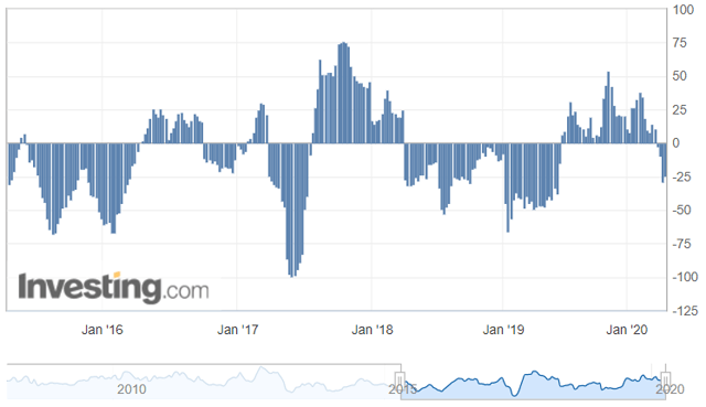 CAD/JPY Positionnement à court terme