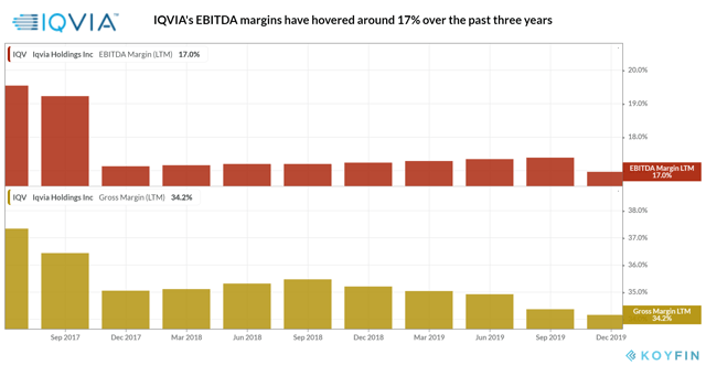 IQVIA_EBITDA Marges