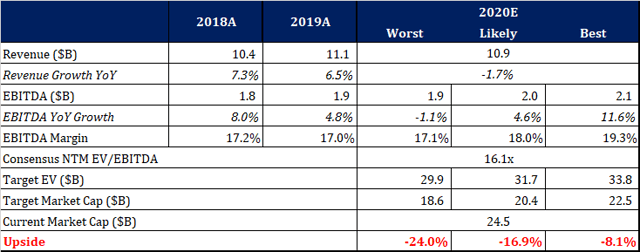 IQVIA_Valuation