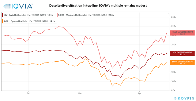 IQVIA_Trading Multiples