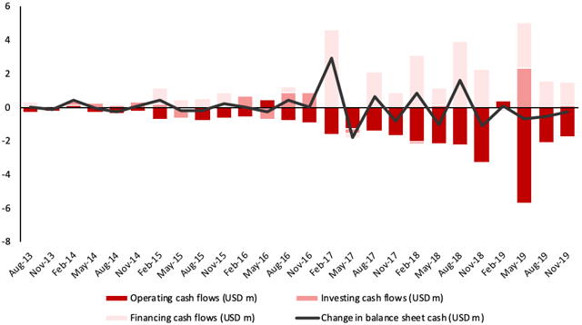Flux de trésorerie de la CIIX
