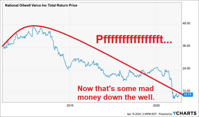 Tableau des prix NOV
