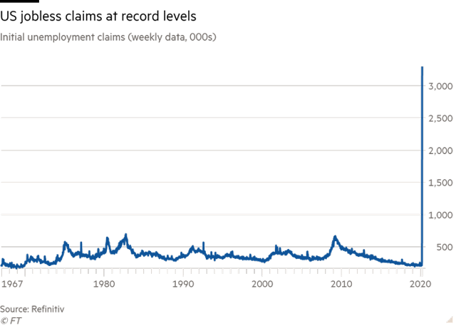 Demandes d'allocations chômage aux États-Unis