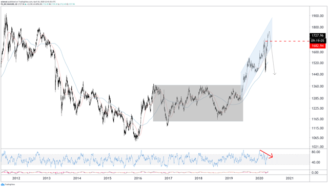 Carte technique de l'or