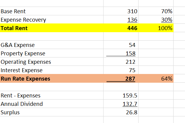 Recettes contre dépenses