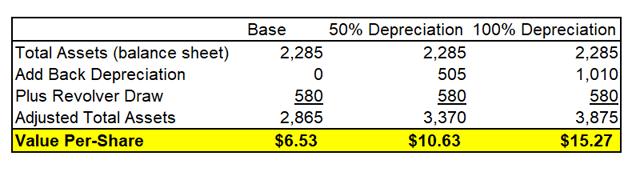 Valeur de l'option SKT