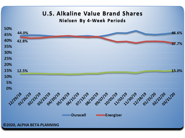 Tendances des marques à valeur alcaline aux États-Unis