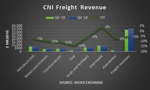 Revenu national canadien T4 2019. Source : Échange de chocs