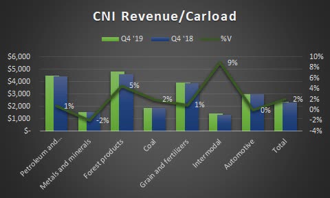 Canadien Q4 2019 ASP. Source : Échange de chocs