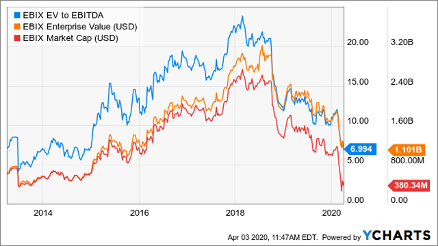 Ent Valeur à long terme
