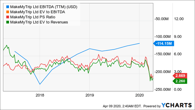 Ratio MMYT ENT-SALES