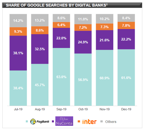 Pagbank Concurrent Google Search