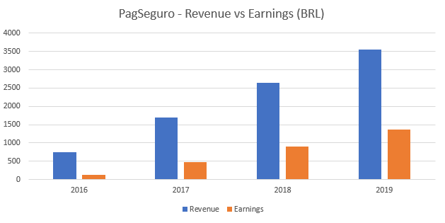 Recettes et bénéfices de la LSPA
