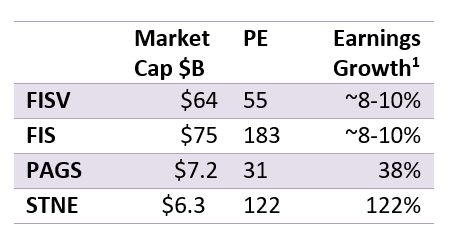 Comparaison des évaluations
