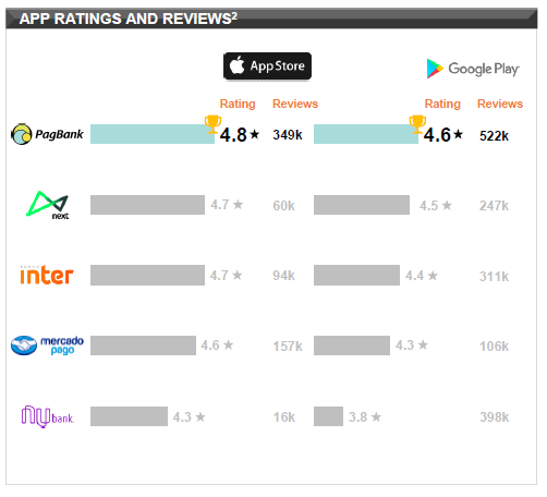 PAGS App Ratings