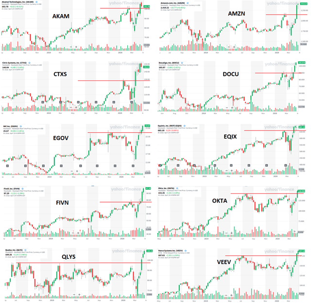 Graphiques pour 10 titres de rupture
