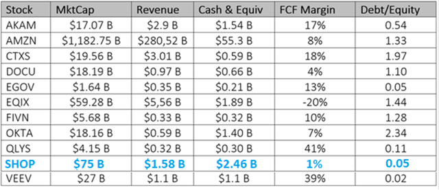 Principes fondamentaux pour 11 valeurs de rupture