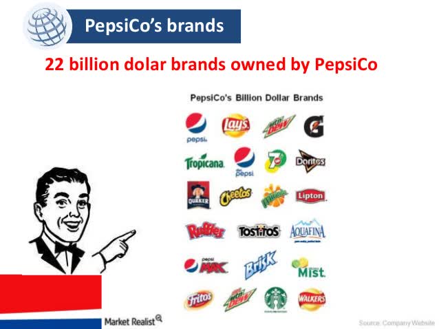 La stratégie de diversification de PepsiCo en 2014