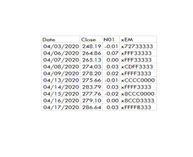 L'API avec les apports de la stratégie