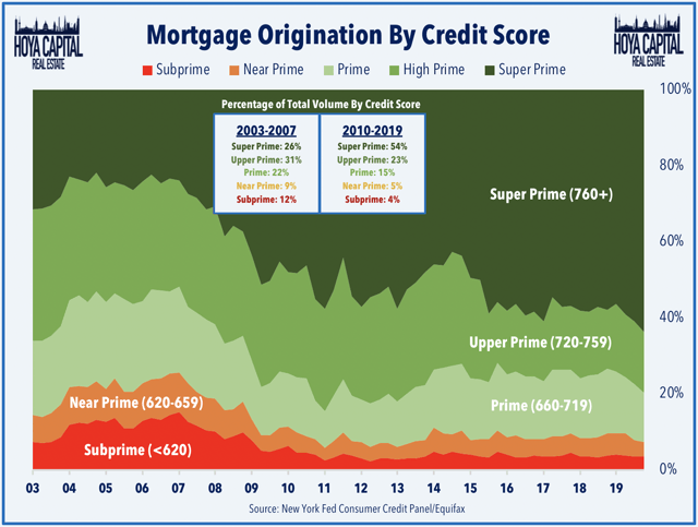 les prêts à risque