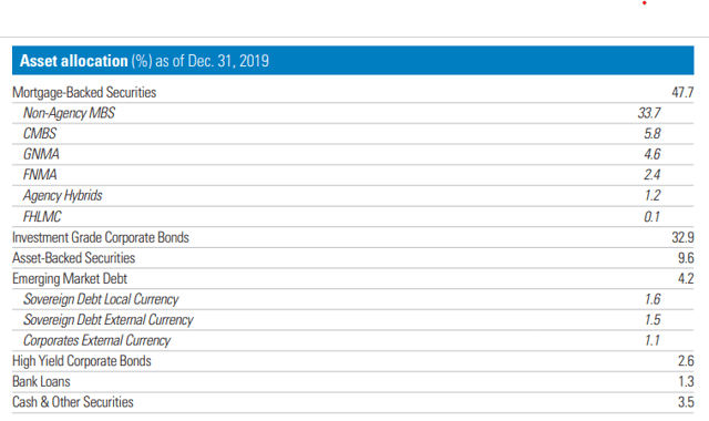 GFY - Allocation de portefeuille.png