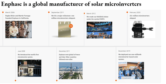 Aperçu et calendrier des activités