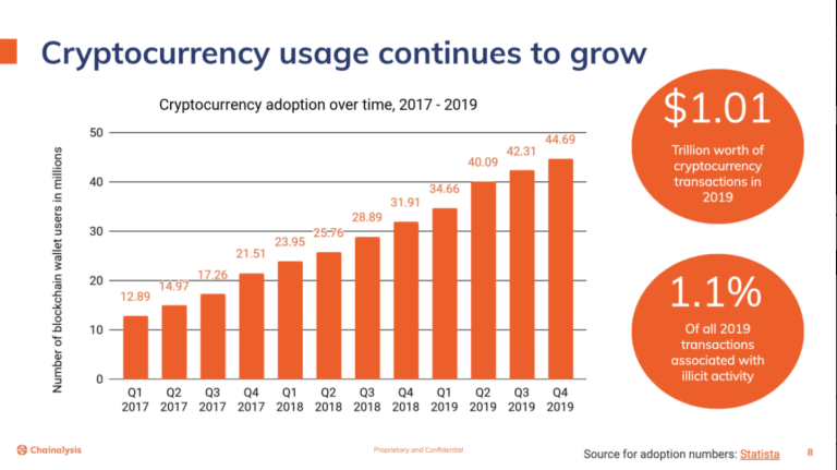 Les recherches de Chainlink vous permettent d'accepter en toute sécurité les monnaies cryptées dans votre entreprise.