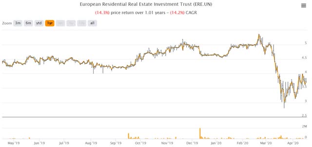 Tableau ERES