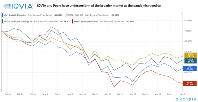 IQVIA_Pandémie_de_puissance_des_stocks