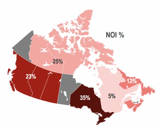 Revenu d'exploitation de Northview par région