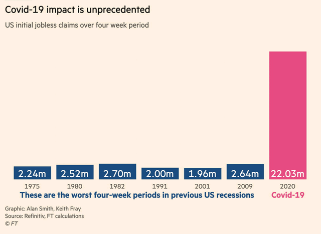 Covid-19 Impact sur l'emploi
