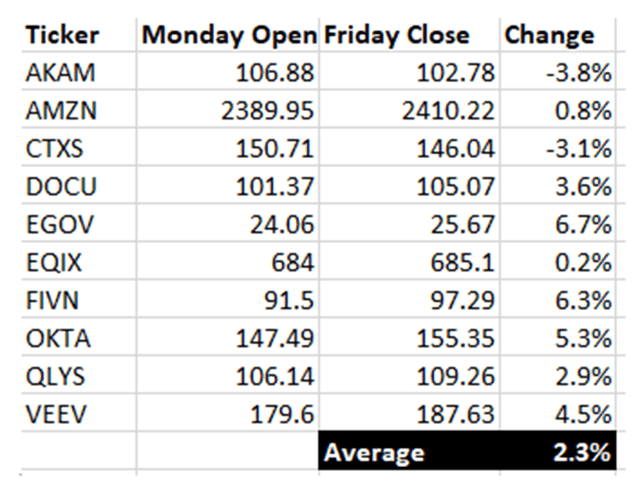 10 stocks de rupture changement hebdomadaire/bénéfice