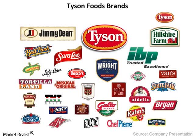 La vaste étendue du portefeuille de produits de Tyson Foods - Market Realist