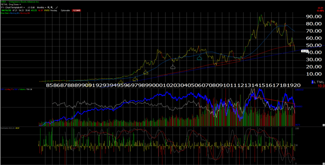 Tableau mensuel de la WBA