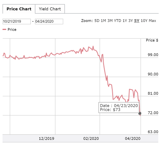 Prix des obligations Delta