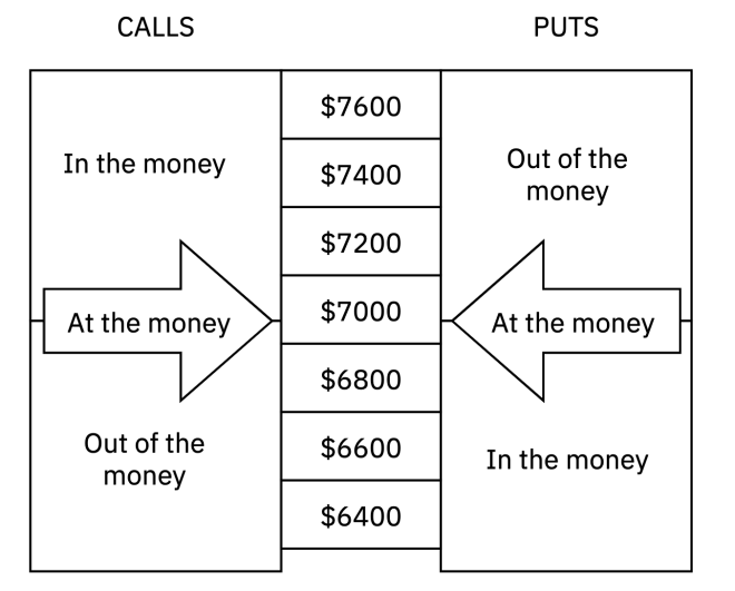 Source : Binance Blog