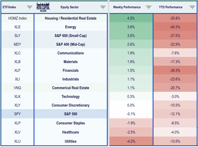 Investissements de l'ETF