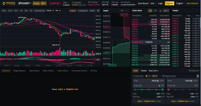 Futur financement de Bitcoin