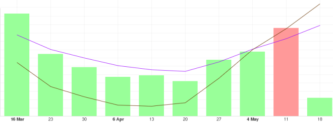 Analyse de l'évolution des prix à long terme de la CTB