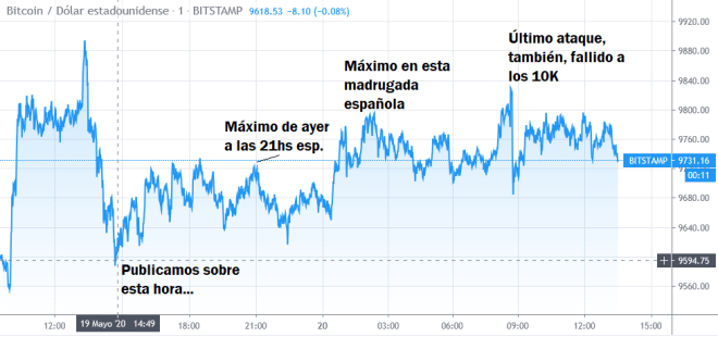 Dans le graphique, vous pouvez voir la tendance de la stabilité des bitcoins à court terme