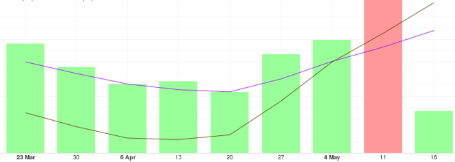 Analyse à long terme du prix des bitcoins