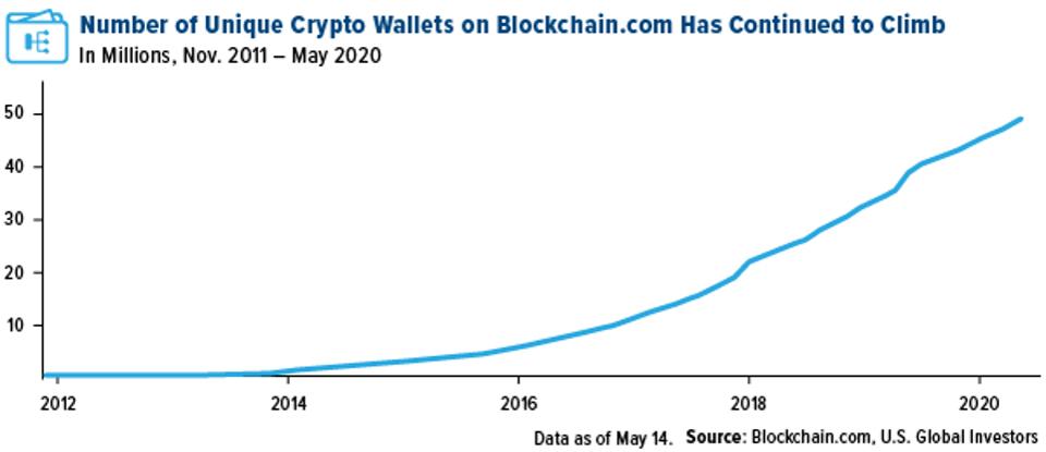 La première conférence Bitcoin d'Andreas Antonopoulos semble se concrétiser lentement. Source : Blockchain.com