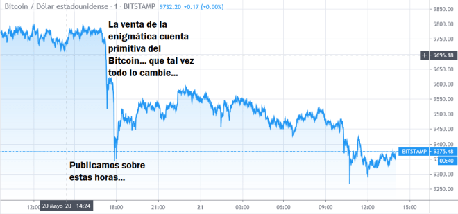 Enigma Bitcoin : Où va le prix de la CTB à court terme ?