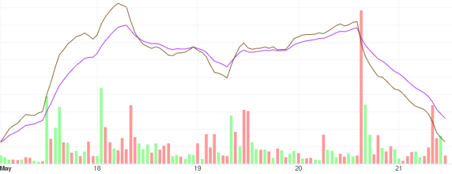 Tendance à court terme de la CTB