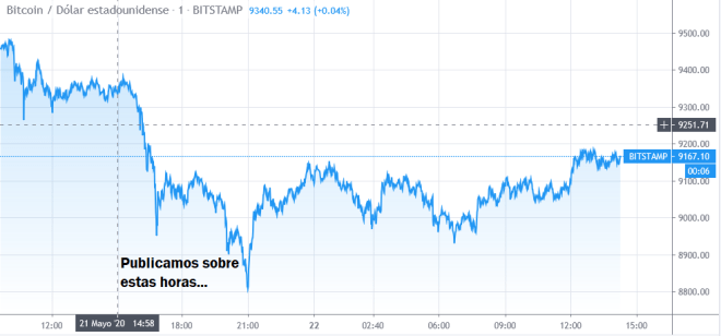 Bitcoin Pizza Day - Tableau des prix de la CTB