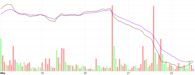 Tendance à court terme du prix du bitcoin