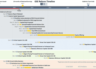 6 mois avant le Big Bang de Fannie Mae et Freddie Mac (OTCMKTS:FMCC)