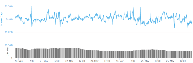 Les chiffres de Tether lui permettent d'être en tête de notre classement avec les 5 plus fortes pièces stables de 2020. Source : CoinMarketCap